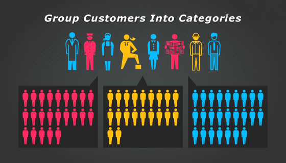 group customers into categories